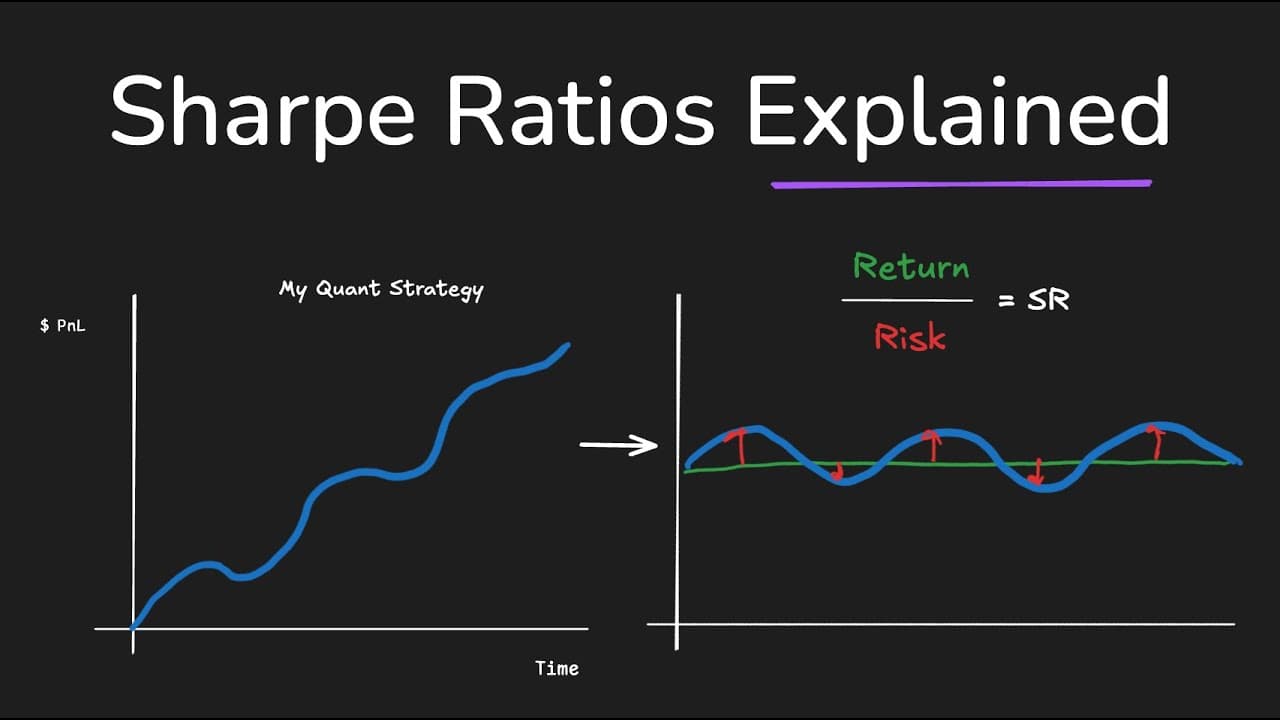 The Sharpe Ratio Explained (by a quant trader) thumbnail